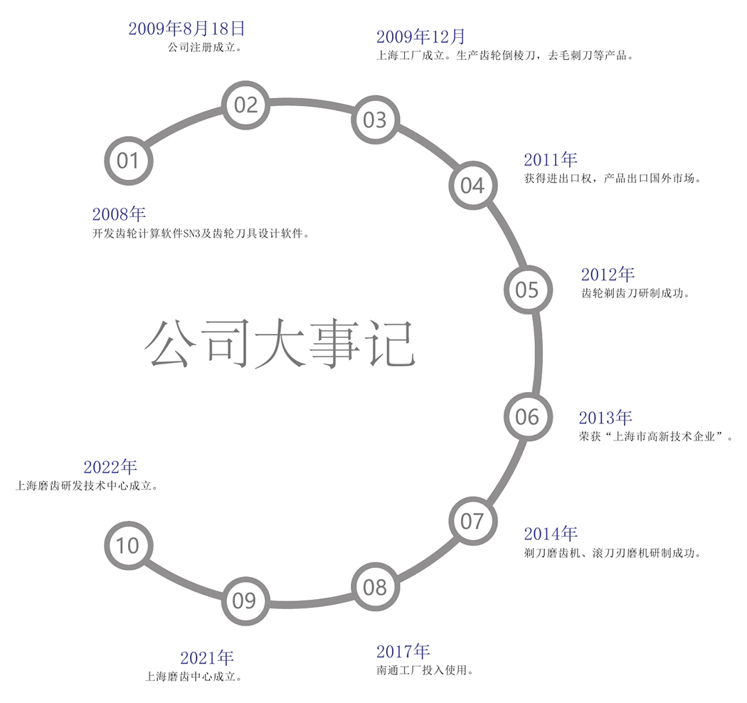 星合機(jī)電產(chǎn)品冊(cè)9.3(1)0003.jpg